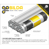 לוח מחורר תבנית goBILDA מעוגל,  מידות 32x80 מ"מ, 1x3 חורים, אלומיניום
