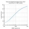 בקר מנוע DC עד 28V/21A - דגם G2