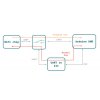כרטיס פיתוח Arduino Uno WiFi