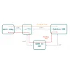 כרטיס פיתוח Arduino Uno WiFi