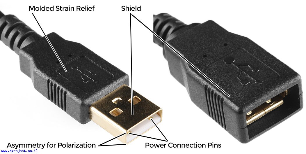 "חלקים של מחבר USB"