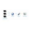 מתאם Ethernet ל-UART 3.3V, שני ערוצים