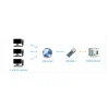 מתאם Ethernet ל-UART 3.3V, שני ערוצים