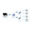 מתאם Ethernet ל-UART 3.3V, שני ערוצים