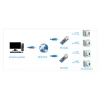 מתאם Ethernet ל-UART 3.3V, שני ערוצים