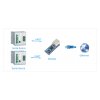 מתאם Ethernet ל-UART 3.3V, שני ערוצים