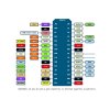 כרטיס פיתוח NodeMCU V2