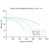 מודול ממיר מתח (מעלה) 5V/0.9A - דגם U3V9F5