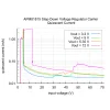 מודול ממיר מתח (מוריד) 3.3V/1.1A - דגם APM81815