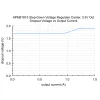 מודול ממיר מתח (מוריד) 3.3V/1.1A - דגם APM81815